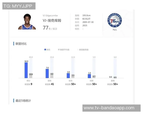 杨瀚森常规赛首秀对决森林狼与戈贝尔的精彩表现期待分析